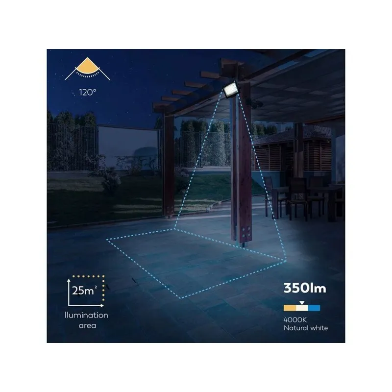 Proyector Solar Con Sensor Abora